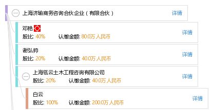 上海济瑜商务咨询合伙企业（有限合伙） 专业服务与企业发展的智慧伙伴